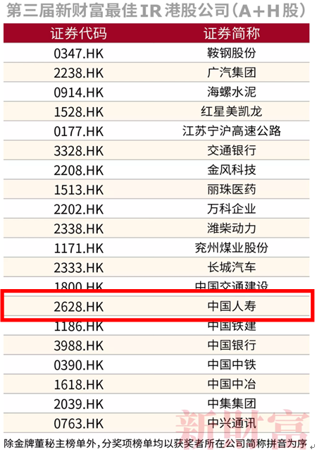 人身保险公司排名 人保花开富贵的提成