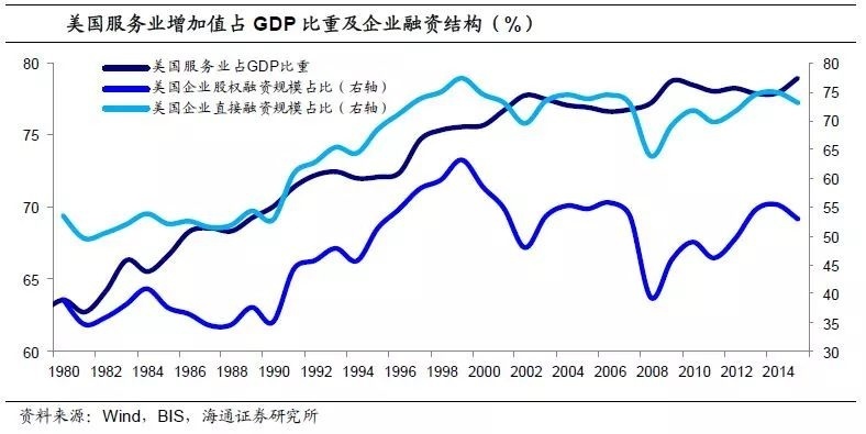 金融行业增值占gdp_前三季度 农业 制造业 金融业 住宿和餐饮业 房地产等行业占GDP比重分享(3)