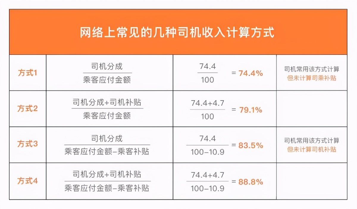 杭州送外卖一个月能赚多少_杭州 送外卖 租房_杭州 送外卖