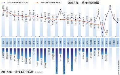 gdp排第一_中国第一季度2020gdp(2)