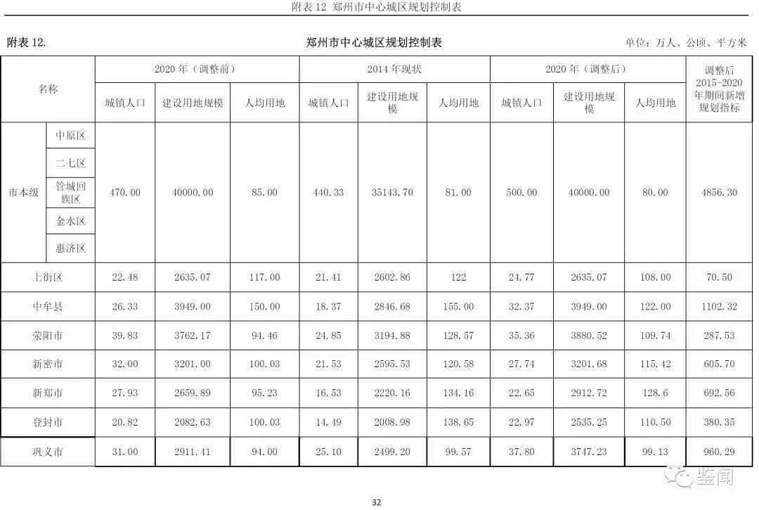 郑州中心城区常住人口_2016年郑州中心城区常住人口超600万(2)