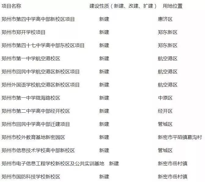 河南人口2020年男女比例_河南人口密度图(3)