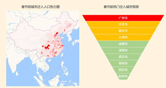 深圳外出人口_深圳人口密度图(3)