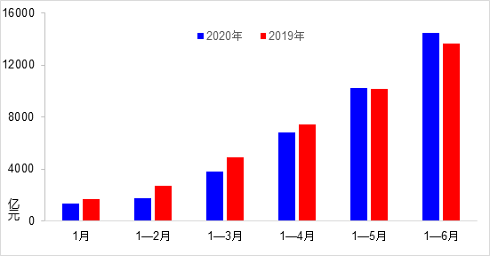 2020瑞安各街道gdp_东莞2020年各镇街GDP基本披露,前五强还是这五个(3)