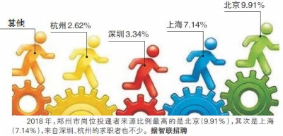 郑州 人口净流入_...印发了 关于在人口净流入的大中城市加快发展住房租赁市