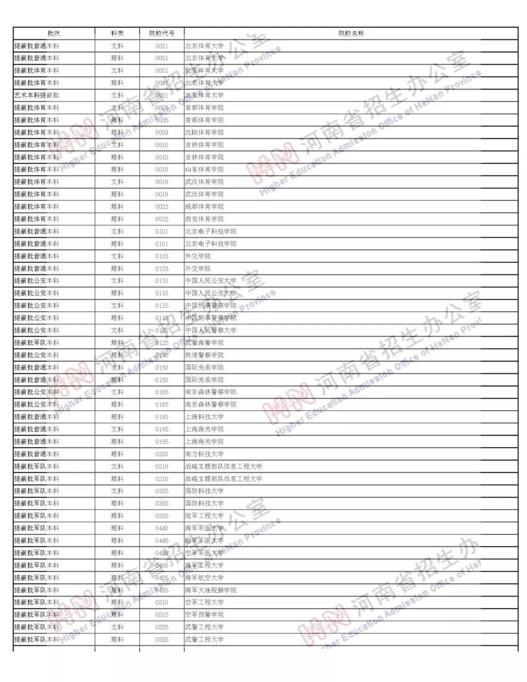 河南有多少人口2019_河南人口分布图(2)