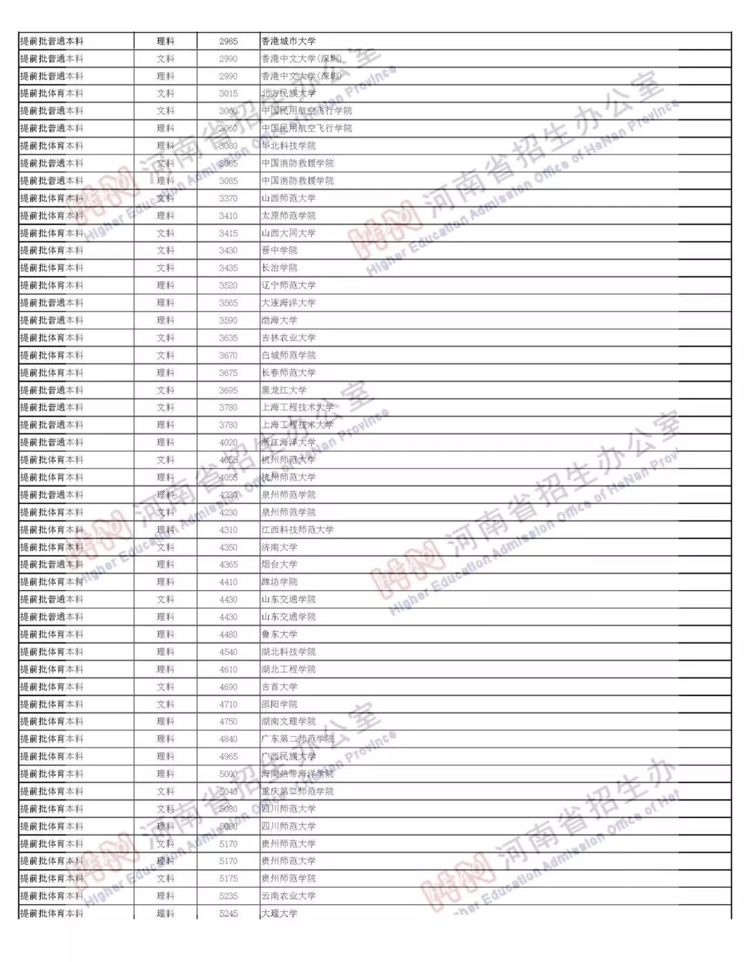 河南省有多少人口2019_河南省有多少名小学生