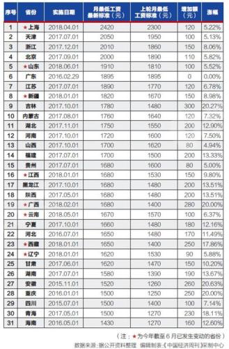 中国2000年经济总量_中国全球经济总量排名(2)