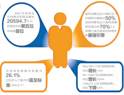 2018年河南省经济总量占全国_河南省地图(2)