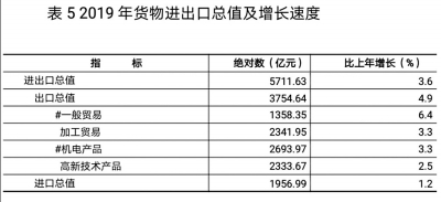 河南省内gdp经济排名变化_从GDP排名看中国经济版图60年大变局