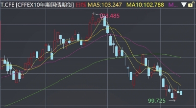 近3个月十年期国债期货走势图