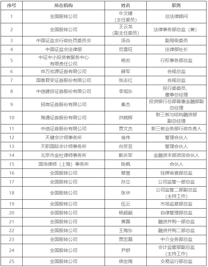 人口复核_人口普查(2)