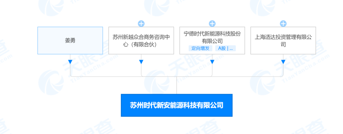 經營範圍含新能源原動設備製造;電池製造;先進電力電子裝置銷售等