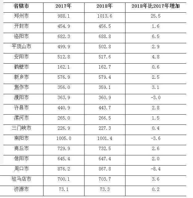 2020年郑州常住人口_惠州市2020年常住人口