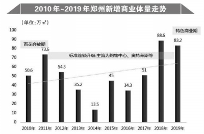 郑州市二七区2020gdp_新一线城市郑州与长沙GDP相近,谁的综合实力更强(3)