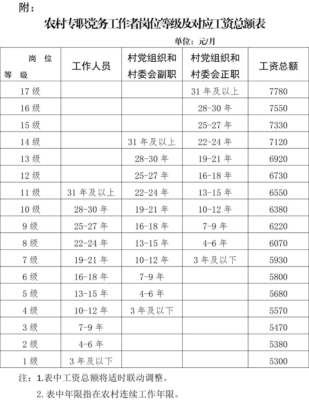 人口户籍查询_天津户籍人口