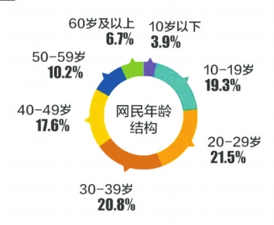 《中国互联网络发展状况统计报告》出炉