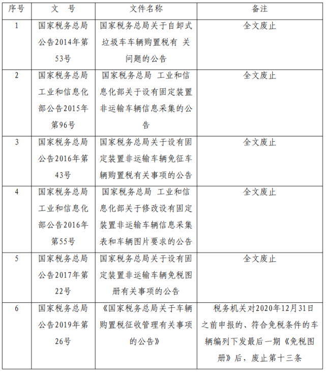 明年起执行！这6个文件全文废止或部分条款废止