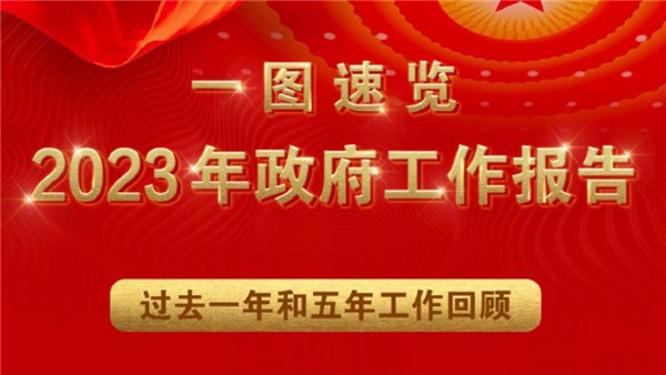 一图速览2023年政府工作报告