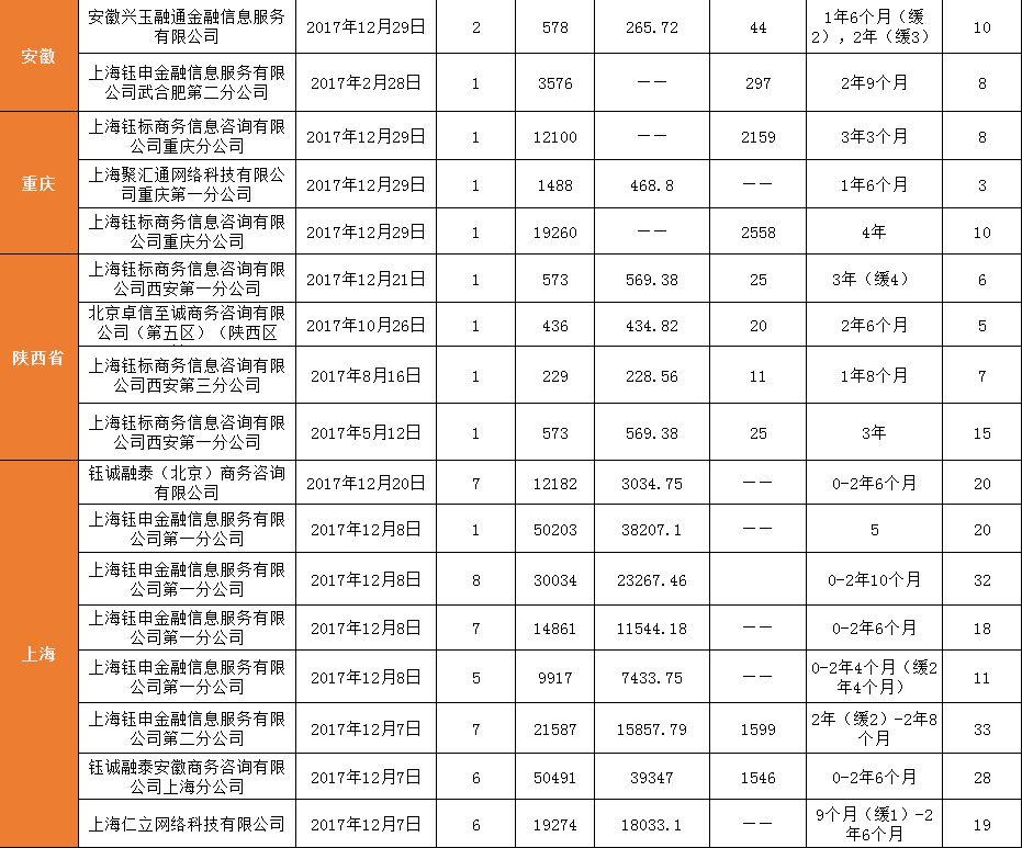 人口集资表格_非法集资