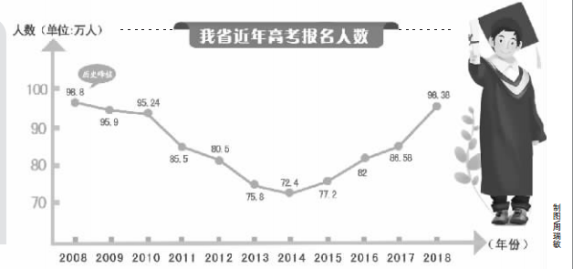 河南省总人口数_李奇霖 浙江 江苏等处于人口净流入状态 或在下轮崛起(3)