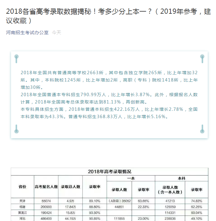 2018各省高考录取数据揭秘 看看河南的一本录取率