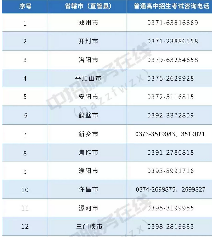 2019年河南各省辖市gdp_河南各市年降雨量排名(2)