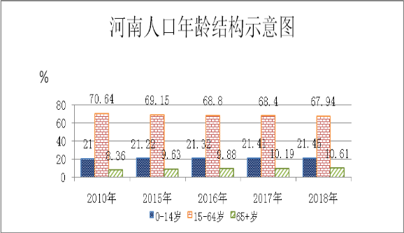 河南省常住人口_31省份常住人口排行榜出炉 山东省排名全国第二