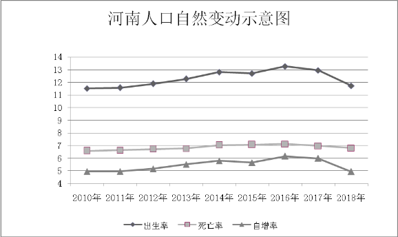 河南省常住人口_31省份常住人口排行榜出炉 山东省排名全国第二