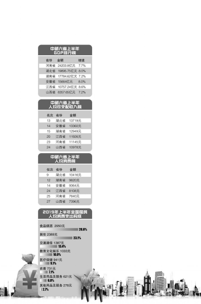 河南上半年人均gdp焦作市_河南这个城市GDP全省倒数第一 人均GDP却仅次于省会郑州(3)