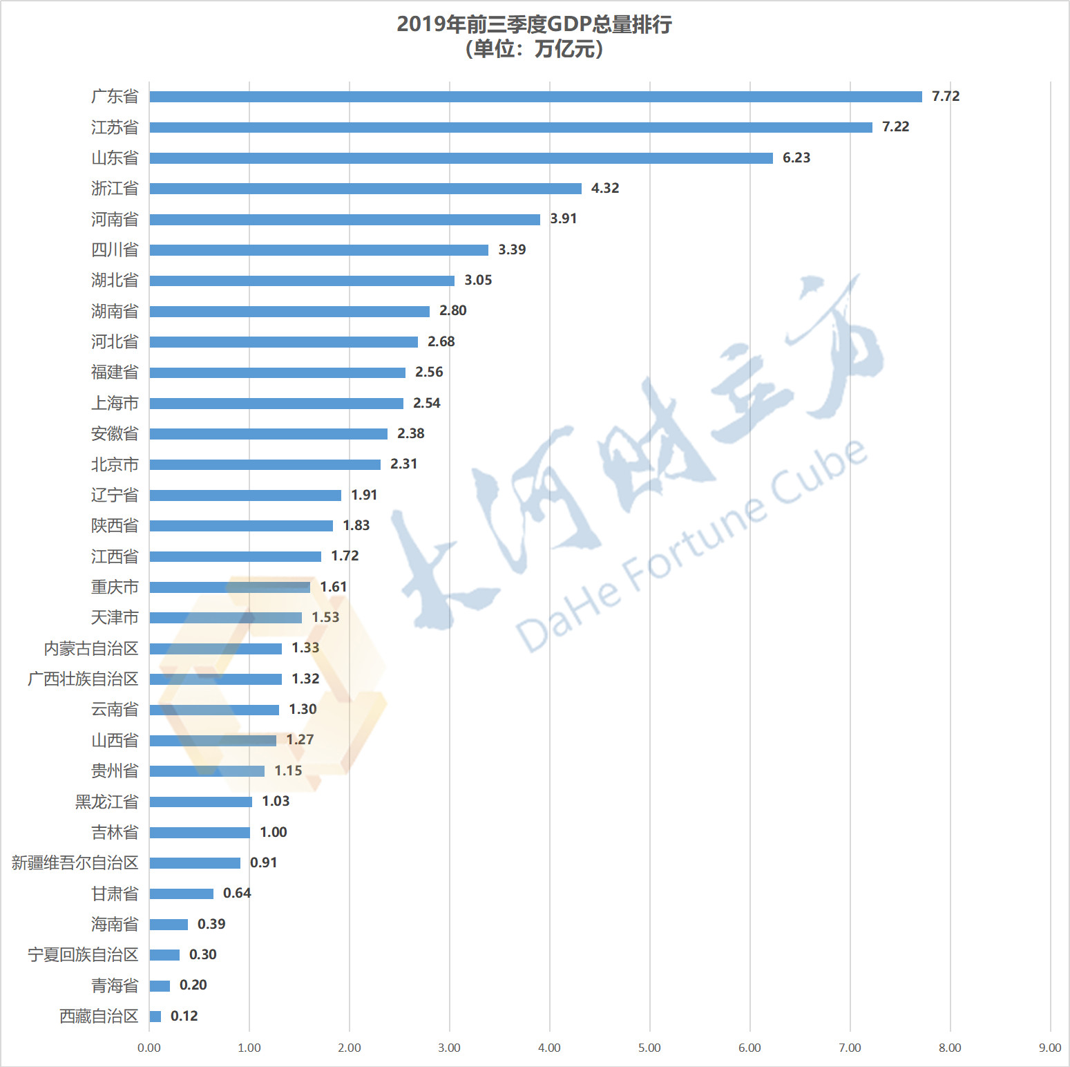 31省gdp_2016年全国各省市GDP及广东21市GDP,广东江苏广州深圳