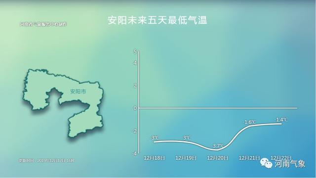 雪来了！河南这10个地区将迎来雪花，快看看有你家乡吗？