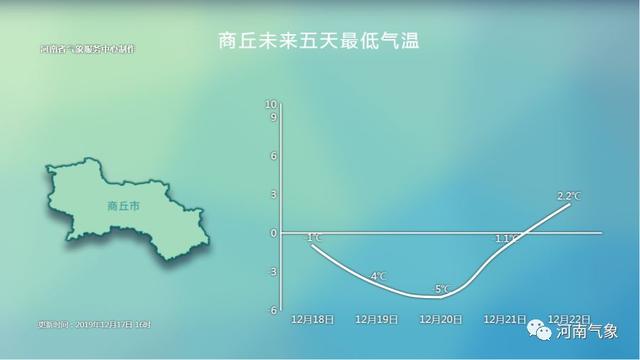 雪来了！河南这10个地区将迎来雪花，快看看有你家乡吗？