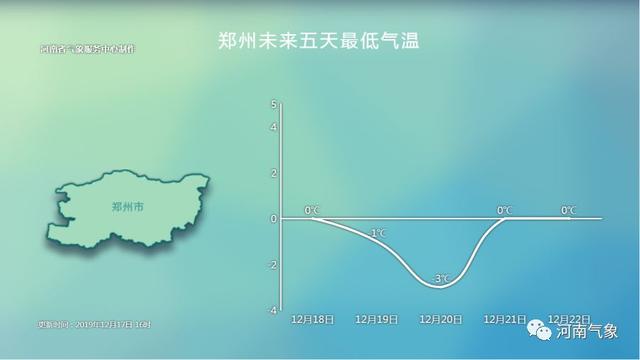 雪来了！河南这10个地区将迎来雪花，快看看有你家乡吗？