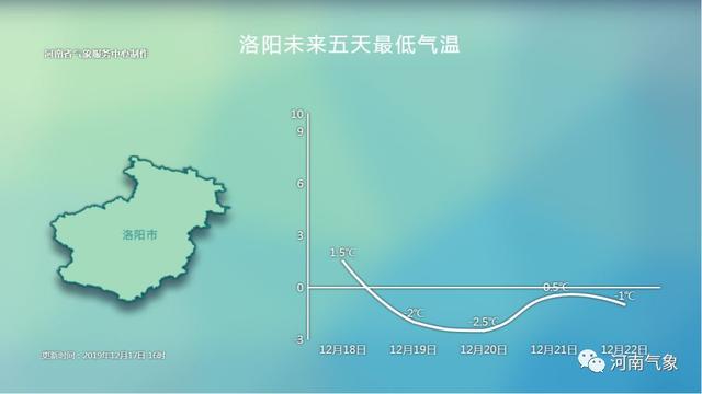 雪来了！河南这10个地区将迎来雪花，快看看有你家乡吗？