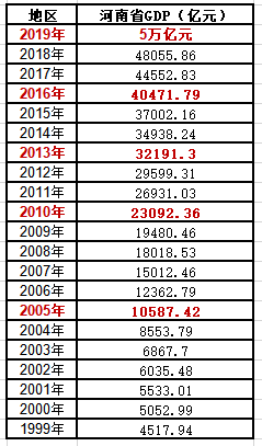 浙江省gdp统计总结_31省份去年GDP数据一览 总量前十不变 重庆超过天津(2)