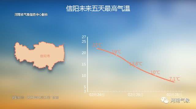 棉袄先别脱！河南今夜起拉开降雨序幕，中雨、大雨范围已划定