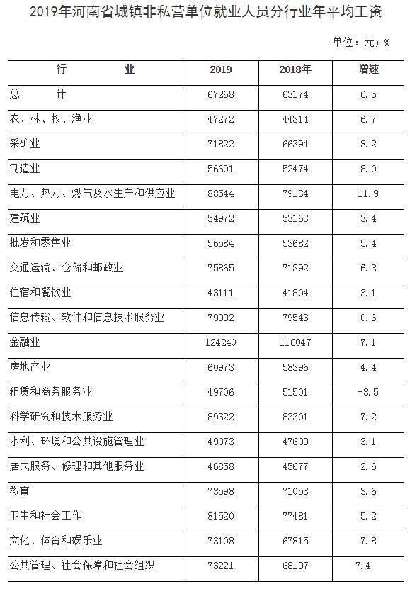 2018年各省就业人口数据_全国各省人口统计图(3)