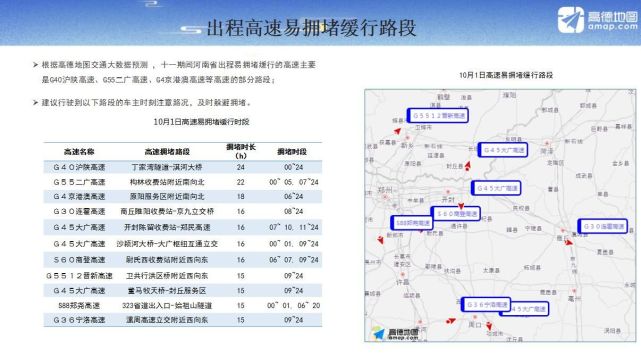 河南高速交警发布“十一”出行指南，公布八个易堵路段