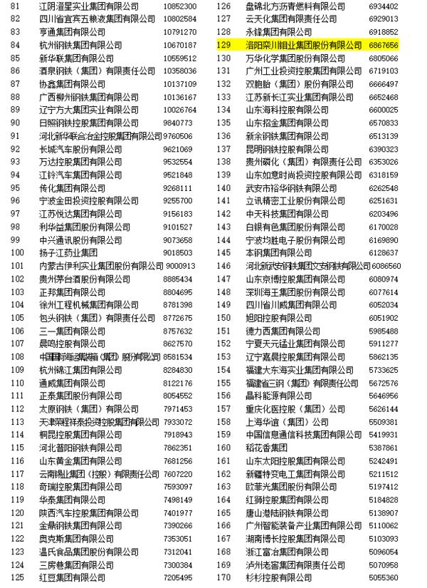 入围门槛100.7亿元，18家豫企上榜2020中国制造业企业500强