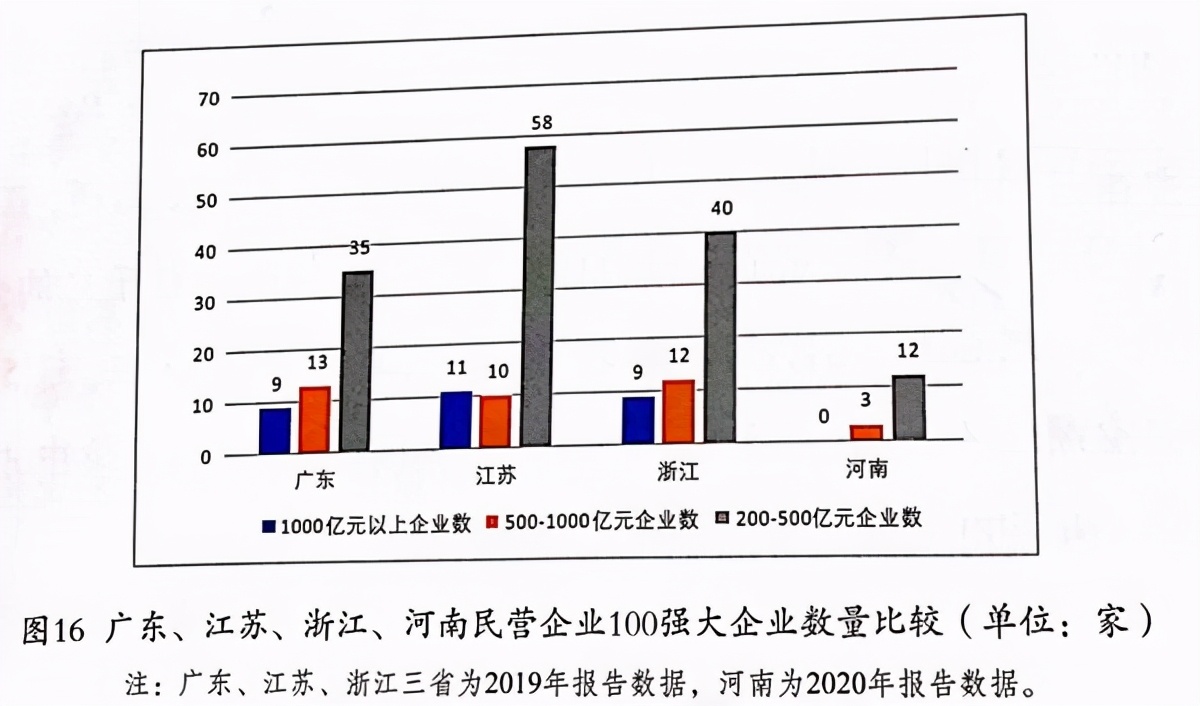 许昌民营企业gdp占比_2020湖北省民营企业100强名单 入围门槛29.17亿元(2)