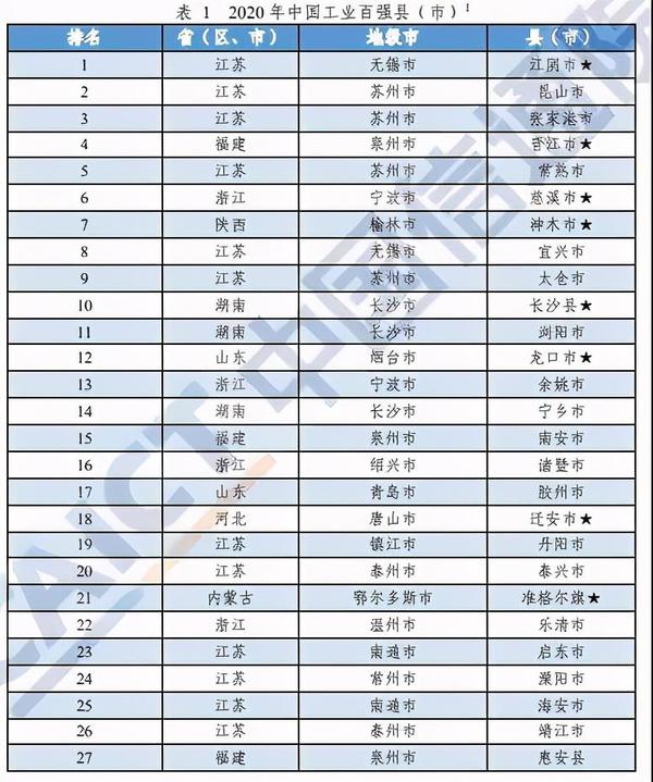 长葛gdp与襄城gdp_郑新隔天堑,郑汴已 变凉 ,向南连许昌才是未来坦途(3)