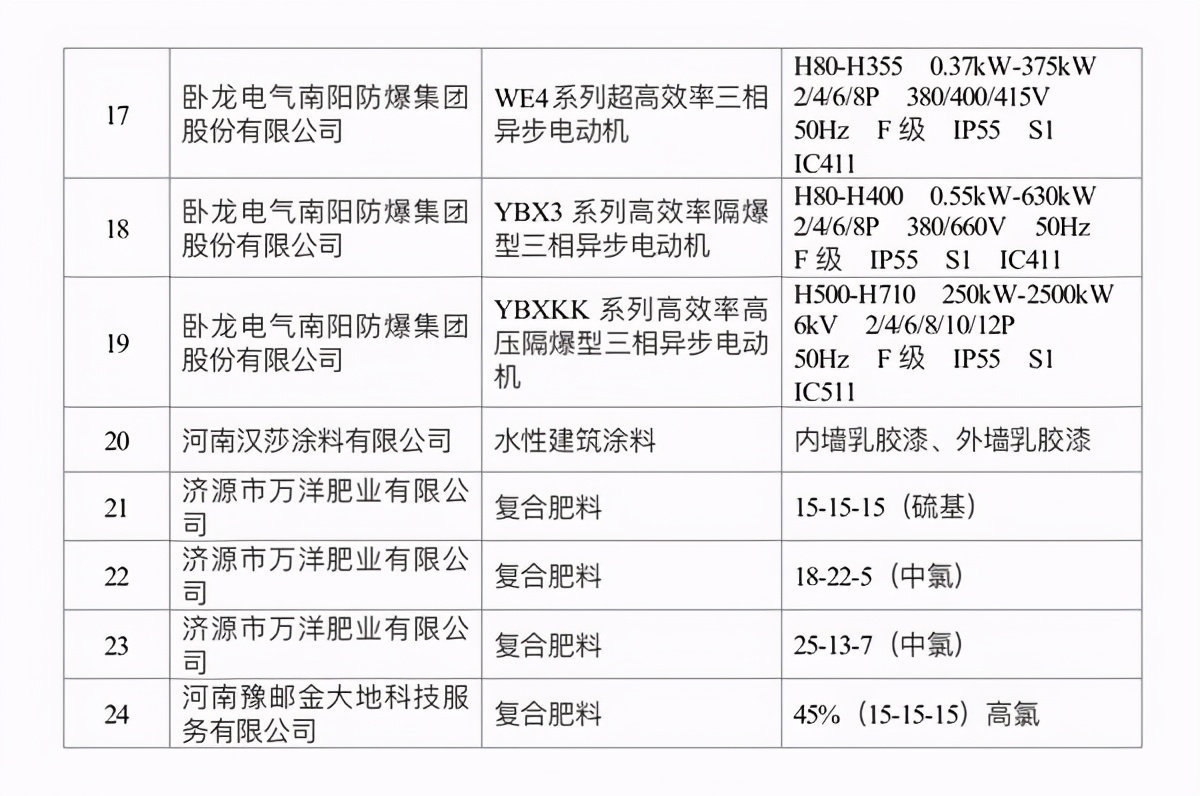 国家级绿色制造名单公布！河南这些企业入选