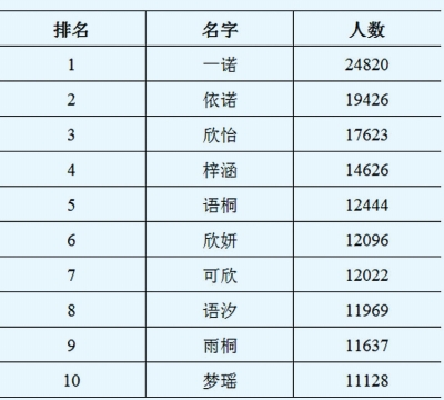 边姓人口_国庆姓边头像(3)