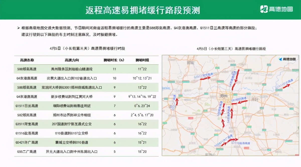 【易堵點一:京港澳高速鄭州圃田,新鄭和許昌段】