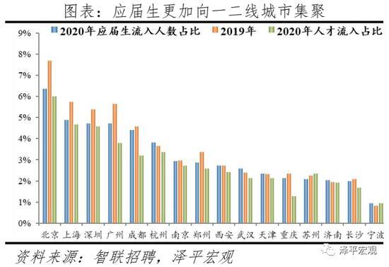 2021城市人口净流入_夜晚城市图片(3)