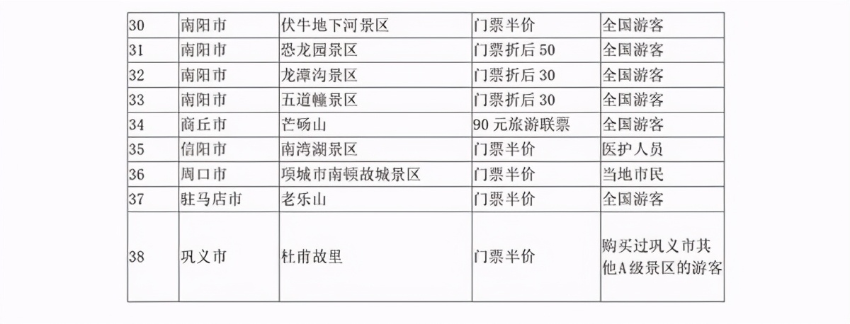 明天，河南100多家景点免票或半价！包括清明上河园、开封府等