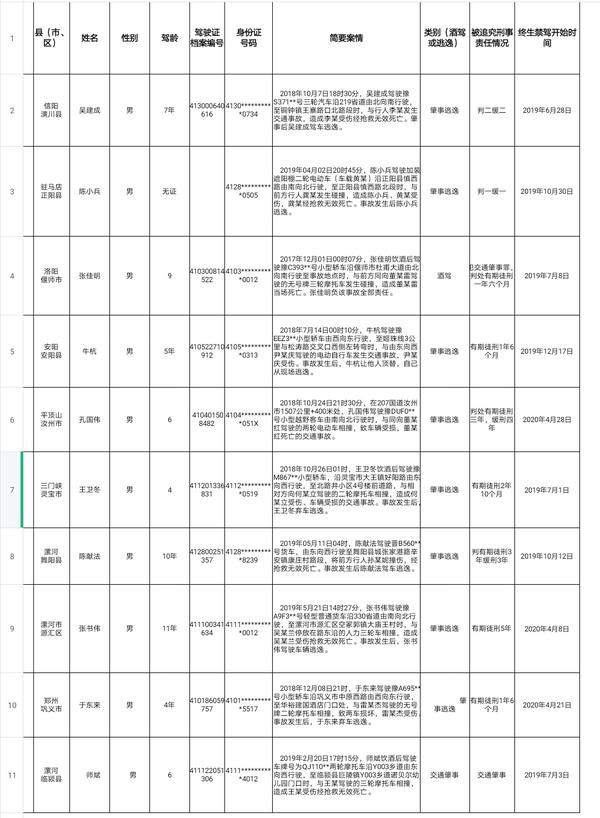 河南2021年已查处27565起货车超速违法