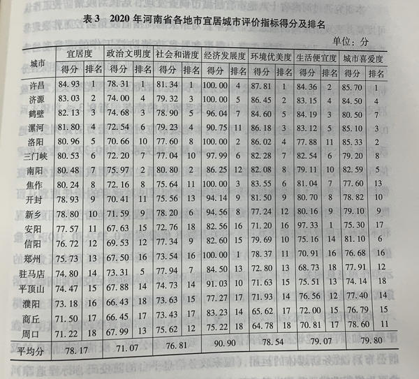 河南18地市，哪里最适合居住？哪儿更适合经商？大数据告诉你“答案”