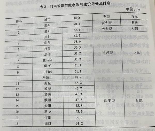 河南18地市，哪里最适合居住？哪儿更适合经商？大数据告诉你“答案”